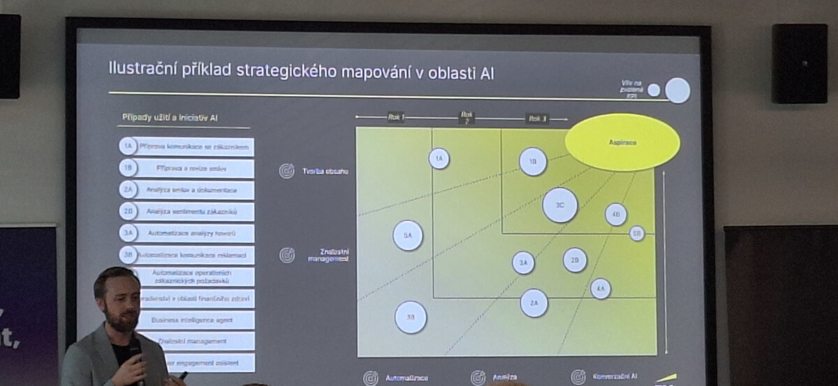 Příklad strategického mapování v oblasti AI, přednáší Michal Ambler z Ernst Young
